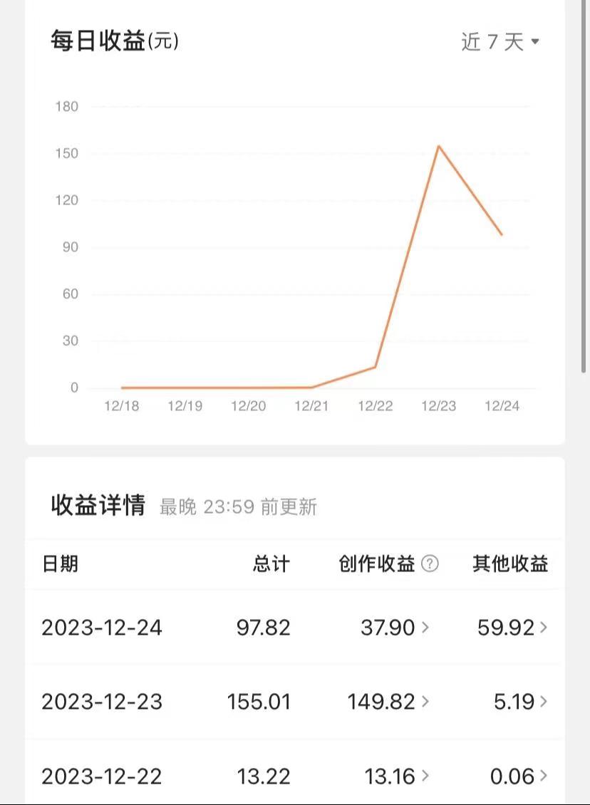 图片[2]-揭秘AI微头条赚钱之道：简单操作，日入200+，让你轻松成为收益达人！-创客项目库