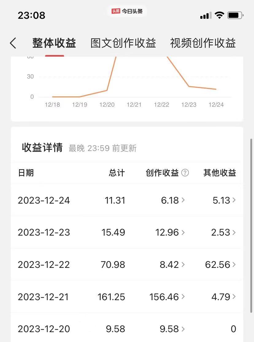 图片[3]-揭秘AI微头条赚钱之道：简单操作，日入200+，让你轻松成为收益达人！-创客项目库